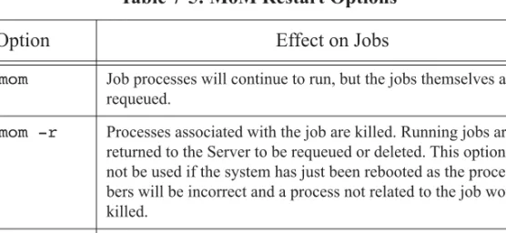 Table 7-5: MoM Restart Options