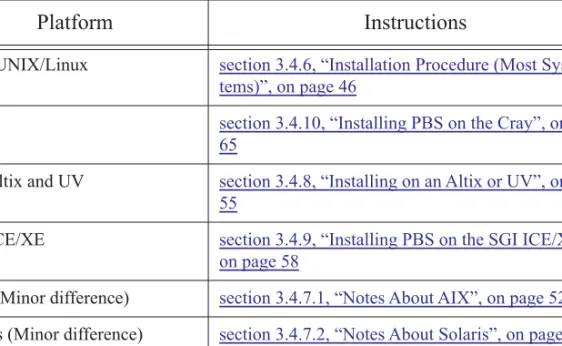 Table 3-3: Installation Steps by Platform