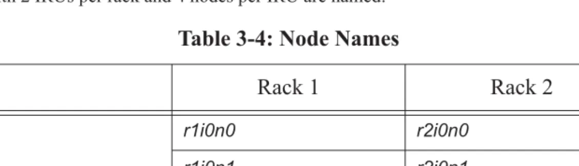 Table 3-4: Node Names