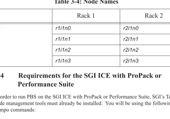 Table 3-5: Tempo Commands