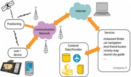 Figure 3.1: LBS system architecture 