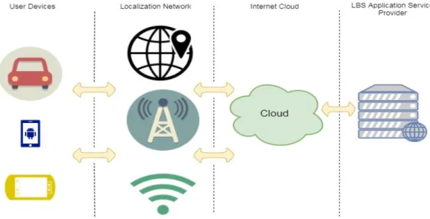 Figure 4.1: System service architecture 