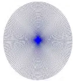 Figure : Both figure shows the mesh configuration of computational domain of the combustion 