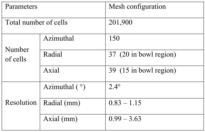 Table 3.1: Specifications of the Diesel Engine 