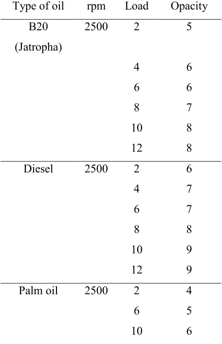 Table2: Sample of soot opacity 