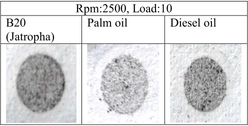 Table 4: Soot properties at 2500 rpm and at load 2(minimum load) under inverted microscope 
