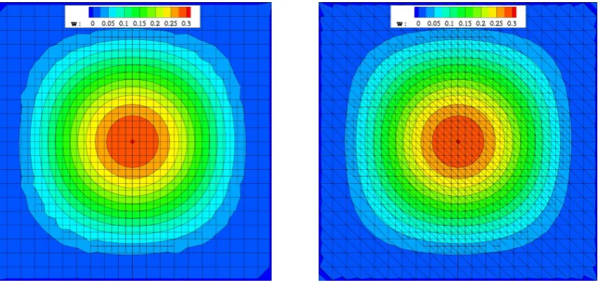 Figure 8: The ﬁnal distribution of the w velocity for a square subdomain of the manufactured solution ﬁeld with size L/2 Left: For a spatiallyreﬁned unstructured hexahedral mesh