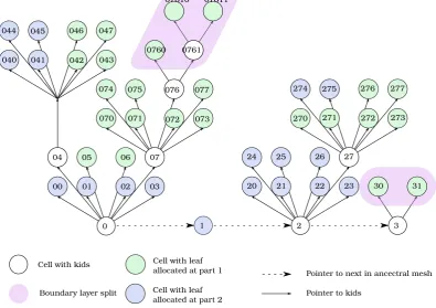 Figure 1: The tree node data structure.
