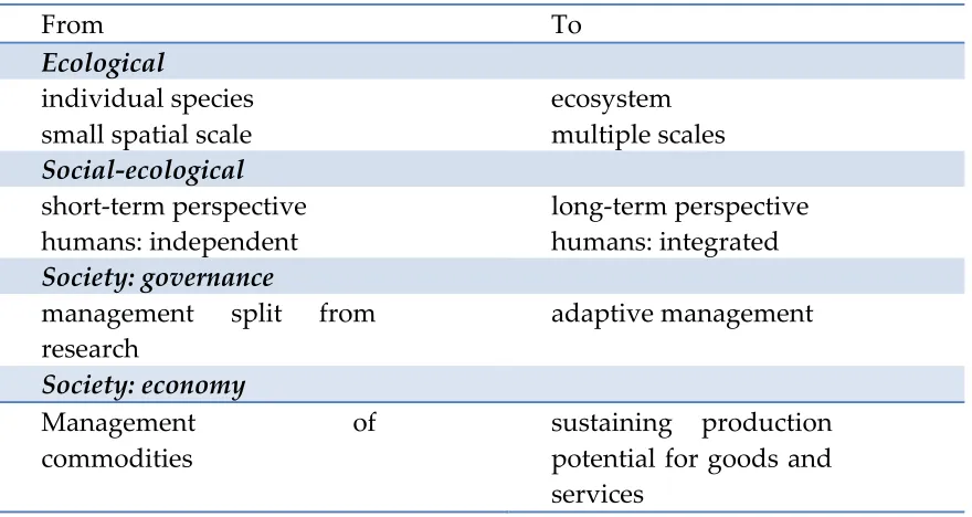 Table 3. Changing the management focus (modified from Lubchenco, 1994). 