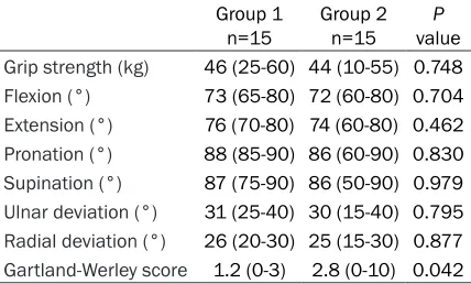 Table 1. Demographic characteristics and clinical outcomes