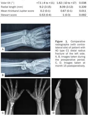 Figure radiographs (with contra