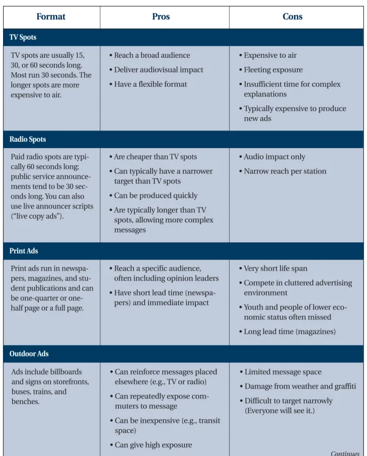 Table 7.1: Pros and Cons of Advertising Media 