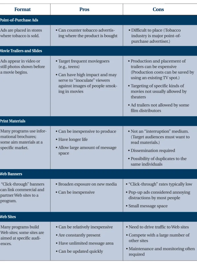 Table 7.1: Pros and Cons of Advertising Media (cont.) 