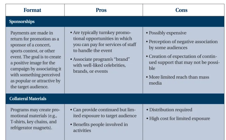 Table 7.1: Pros and Cons of Advertising Media (cont.) 