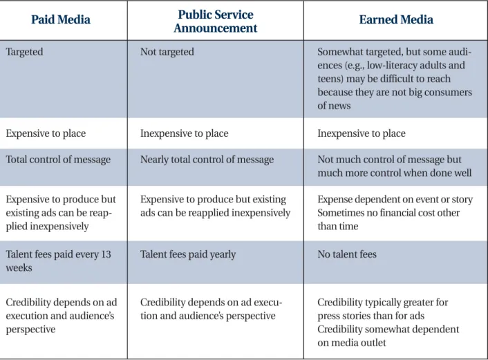 Table 7.2: Media Characteristics 