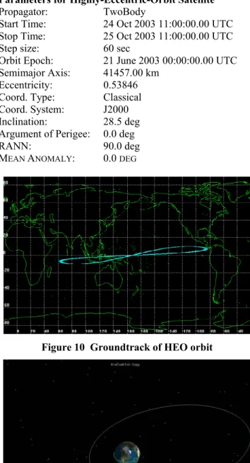 Figure 10 shows a ground track for the MMS satellite,  which is in a highly elliptic orbit