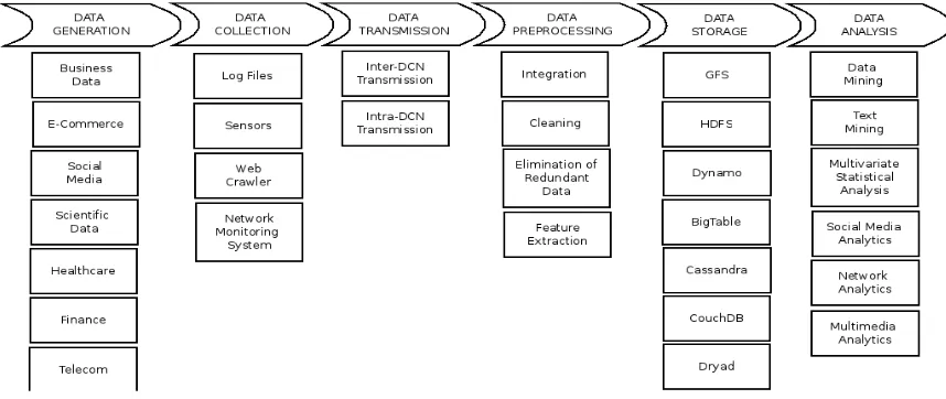 Fig 1: Infrastructure provider   