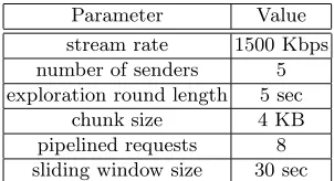 Table 2. Protocol parameters