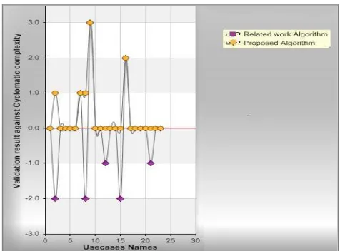 Fig. 8.  Total Number of Steps 