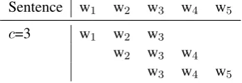 Table 2: Number of tokens in training and test data.