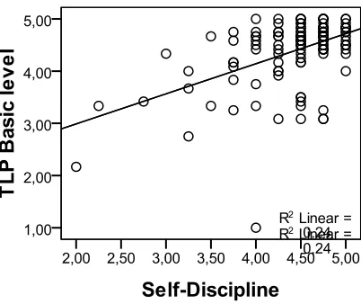 Fig.  (1): Suggested Research Model 