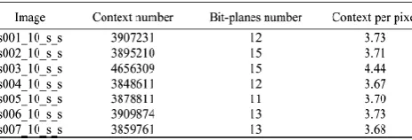 Fig. 1 draws the travel order of zero tree by the breadth first search with three levels of wavelet transform