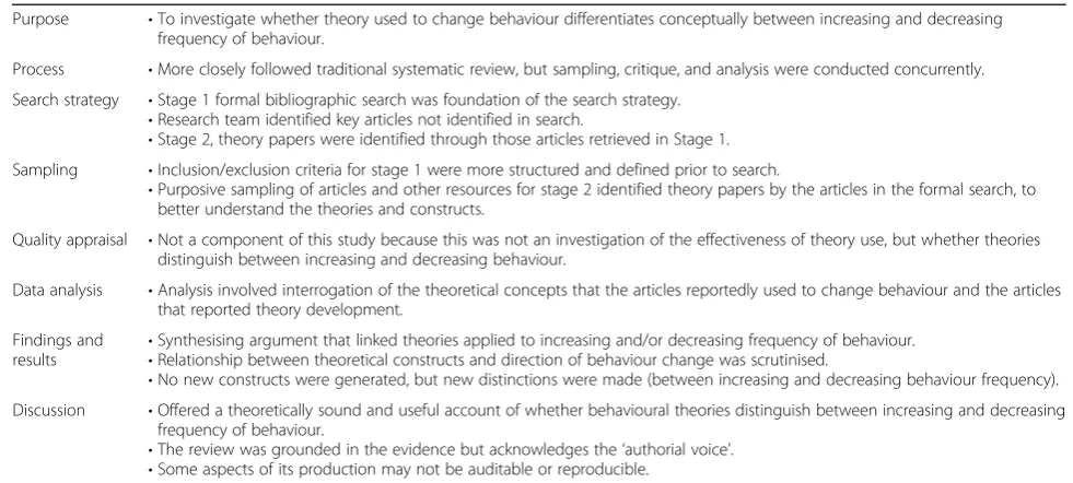 Table 1 CIS principles as modified and applied to the current study