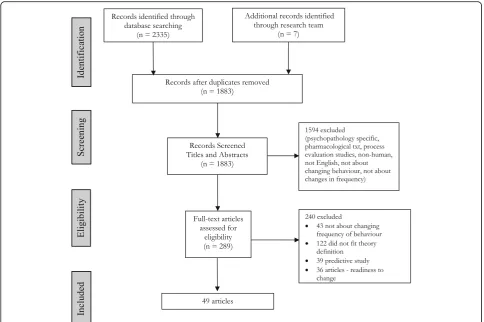 Fig. 1 Flow diagram adapted from PRISMA for the identification of study records at stage 1 of the review