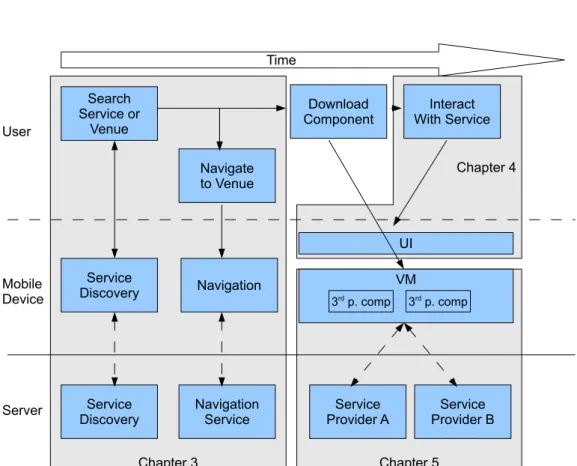 Figure 1.2.: Overview of the Framework