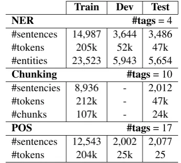 Table 1: Main characteristics of the datasets used.