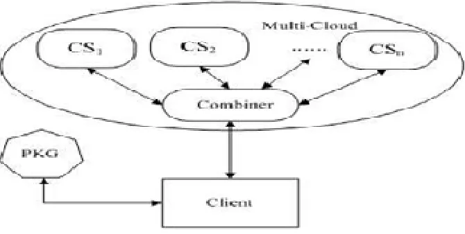 Fig 4.1(ID-DPDP architecture)  