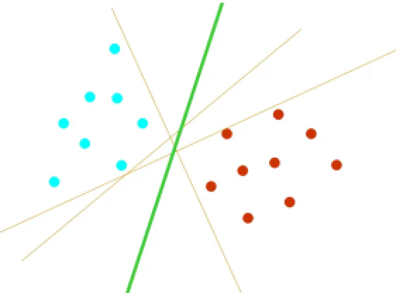 FIGURE 1.5.2: Optimal Separating Hyperplane [15].