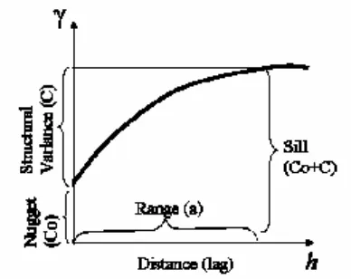 Fig. 2. MPOB Research Station in Teluk Intan 