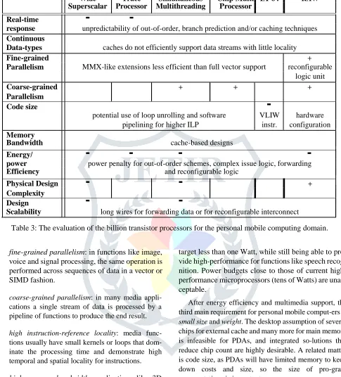 Table 3: The evaluation of the billion transistor processors for the personal mobile computing domain