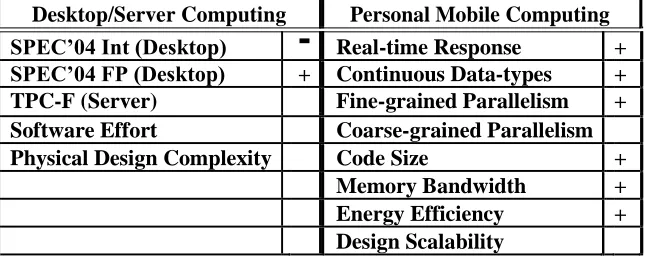 Table 4: The evaluation of VIRAM for the two computing environments. The grades presented are the medians of those assigned by reviewers