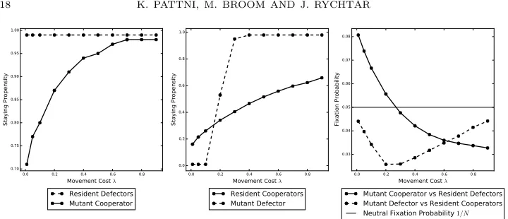 Figure 5.Plots created using parameter set 4. The populationsize has been increased from 10 to 20.