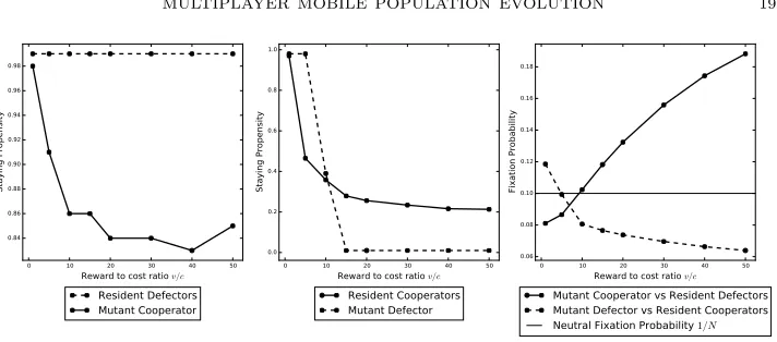 Figure 6.Plots have been created using parameter set 5. The