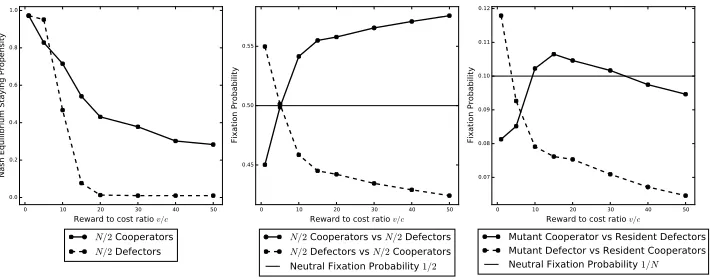 Figure 11.Plots created using parameter set 3. Plots are as inFigure 9 with exploration time T increased from 10 to 25.