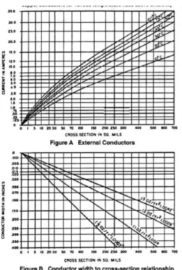 Figure 2.3 Conductor width to cross-section relationship 