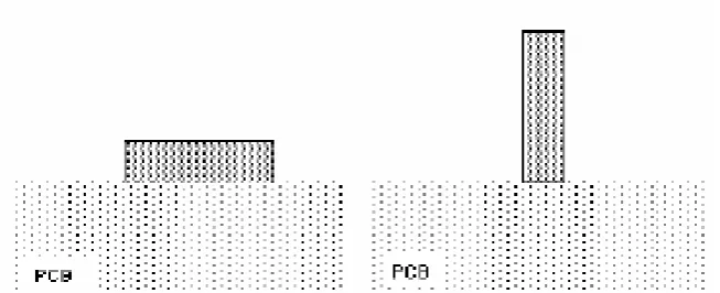 Figure 2.4 Flaw in IPC Standard 
