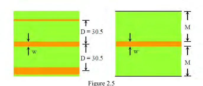 Figure 2.5               Figure 2.5: A Portion of board used in IPC-TM650 