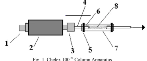 Fig. 1. Chelex 100 ® Column Apparatus  