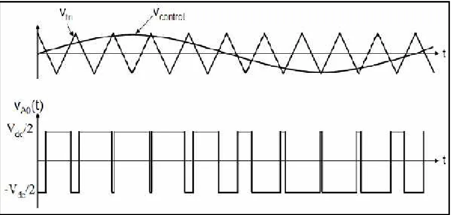 Figure 2.1.2. Below will show the derivation of inverter output voltage: