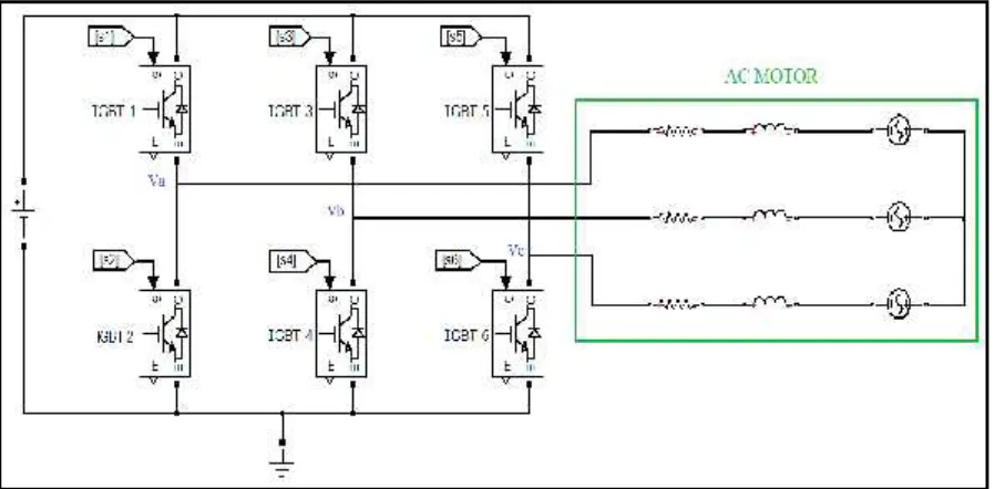 Figure 2.3.1: Three phase voltage source PWM inverter