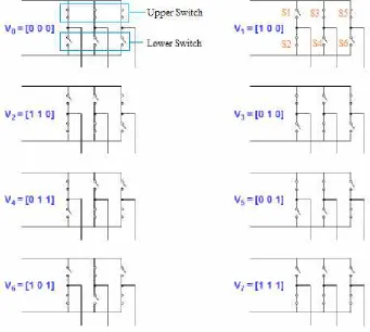 Figure 2.3.2: Eight switching state of inverter voltage vector. [2]