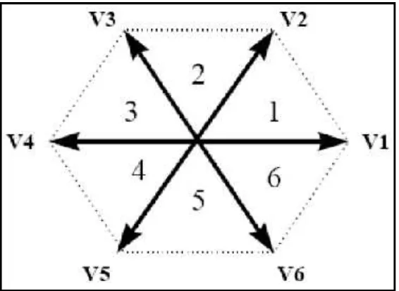 Figure 2.3.3: Representation of topology 1 on plane α-β [2].