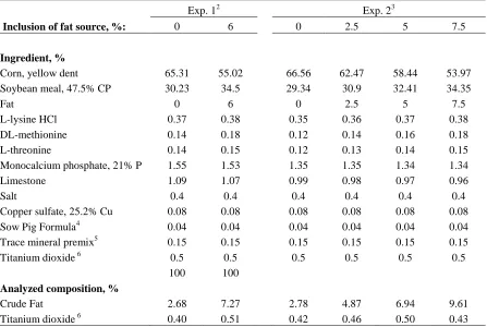 Table 1. Formulation and composition of diets for Exp. 1 and Exp. 2 (as-fed basis)1