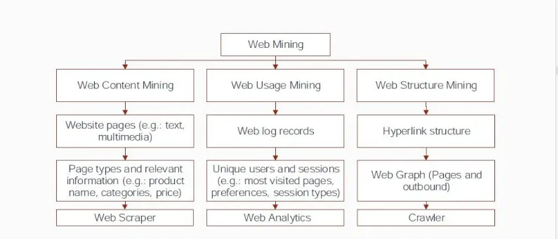 Fig 1.0  System overview 