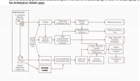 Fig. System Overview 