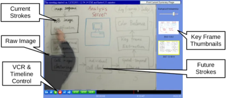Figure 1: Browsing interface.  Each key frame image represents the  whiteboard content of a key moment in the recording